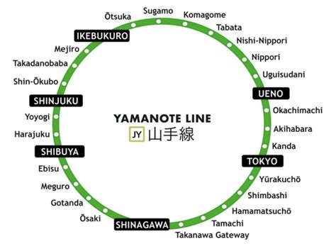 山手線ゲーム やり方 - なぜカラオケで山手線ゲームが盛り上がるのか？